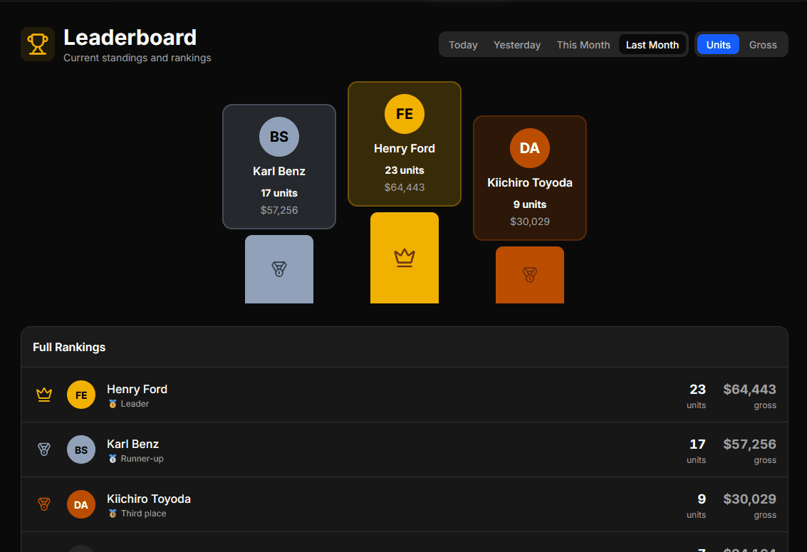 Closing Leaderboard in TV Mode