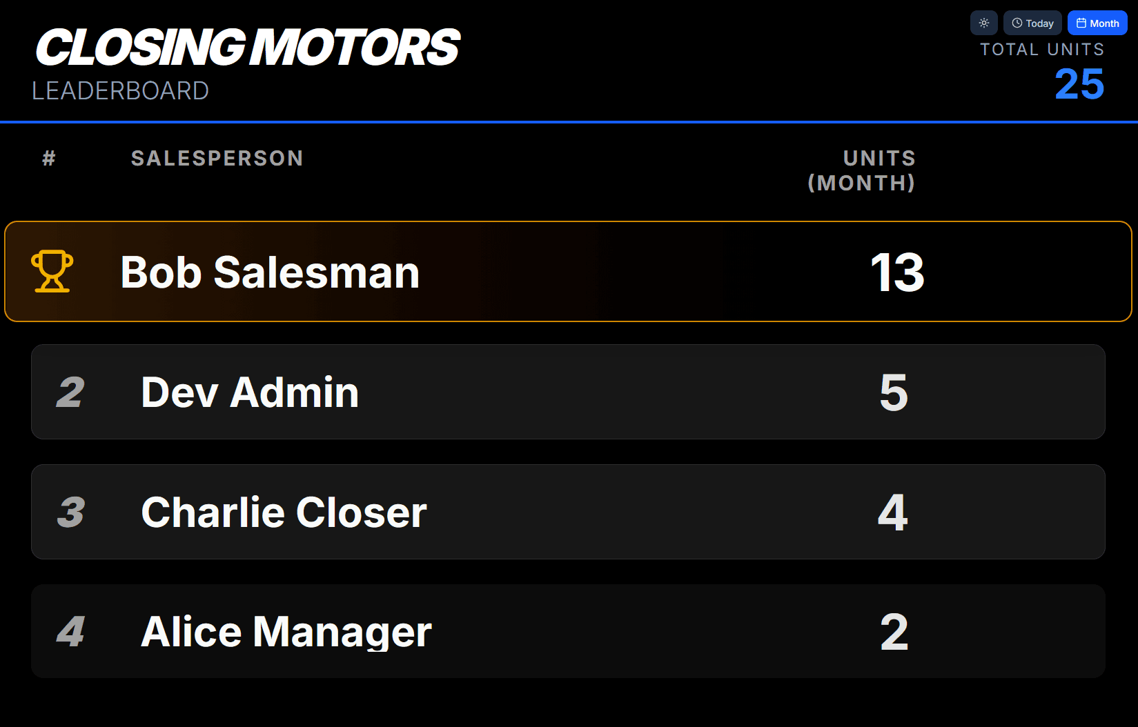 Closing Leaderboard in TV Display Mode